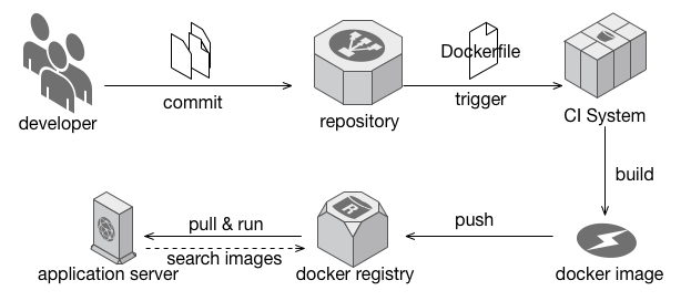 Image of Factory Pattern