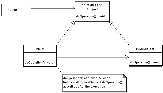 Image of Factory Pattern