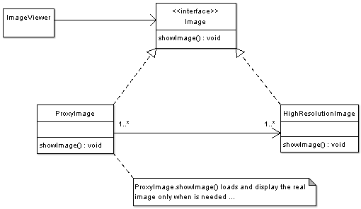 Image of Factory Pattern