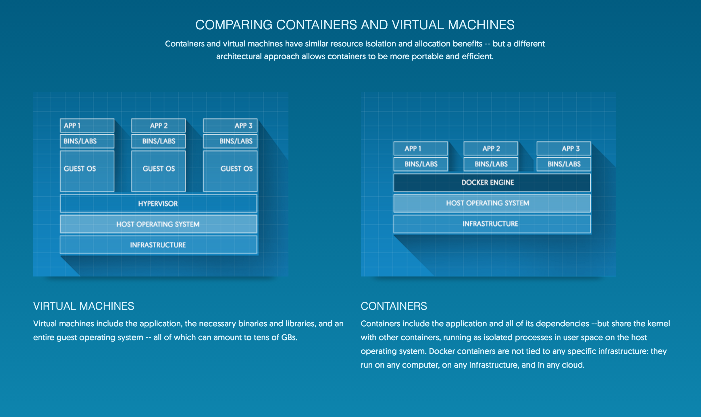 Image of Factory Pattern