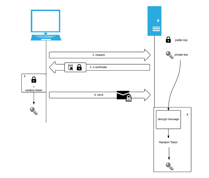 understanding_https